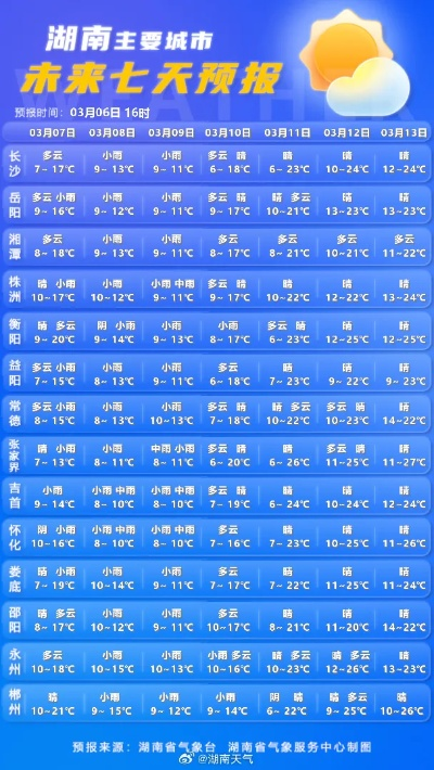 湖南长沙明天天气（湖南长沙未来15天天气预报）