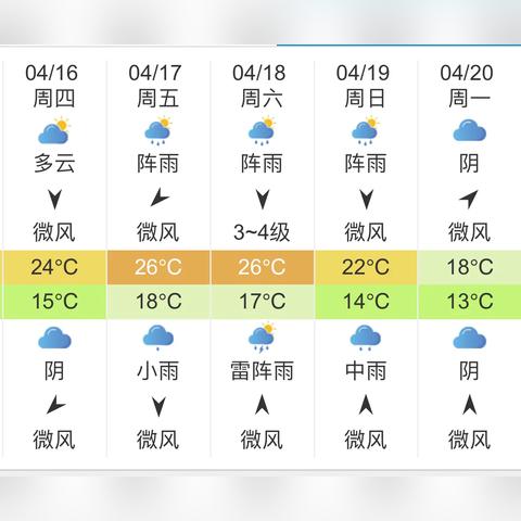 明天天气预报详细（贵阳明天天气预报详细）