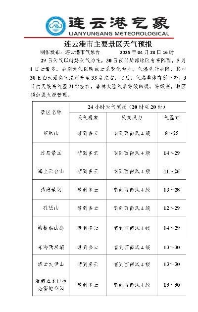 连云港天气预报（连云港天气预报15天查询百度 百度灌云县七天气预报）