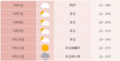 合肥一周天气（合肥天气一周查询一周）