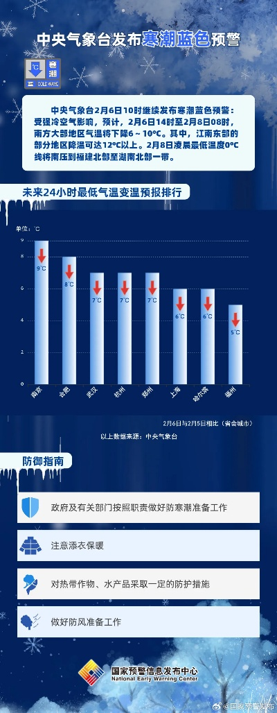 寒潮来袭！国家气象台发布最新预报，全国多地气温骤降，局地降温超12℃