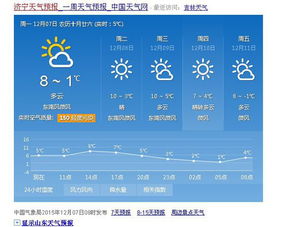 济宁天气预报30天，掌握未来一个月的天气密码，轻松规划生活与出行