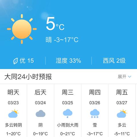 15天天气预报查询，掌握未来两周天气变化的实用指南