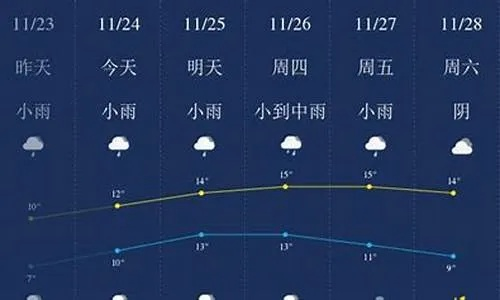 湖南郴州天气预报，三日晴好迎周末，下周冷空气来袭