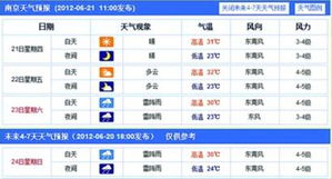 上海天气预报官网,城市气象服务的数字窗口 上海天气预报官网,城市气象服务的数字窗口