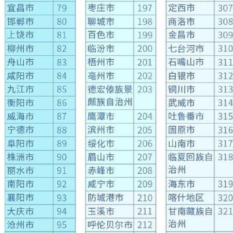 宿州天气,四季分明的淮北小城 宿州天气,四季分明的淮北小城