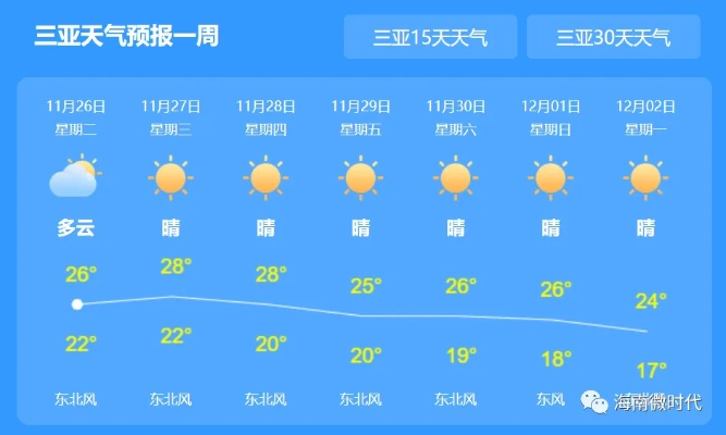 海南天气预报一周7天,暖冬之旅,阳光与海风相伴 海南天气预报一周7天,暖冬之旅,阳光与海风相伴