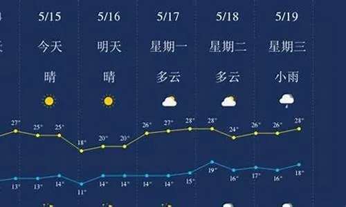 丽江未来30天天气预报,高原气候多变,出行需做好准备 丽江未来30天天气预报,高原气候多变,出行需做好准备