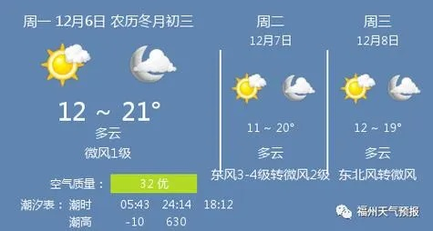 葫芦岛天气预报15天,秋意渐浓,关注冷暖交替 葫芦岛天气预报15天,秋意渐浓,关注冷暖交替