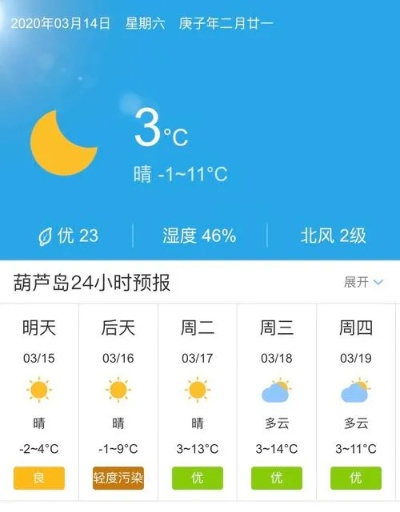 葫芦岛天气预报15天,秋意渐浓,关注冷暖交替 葫芦岛天气预报15天,秋意渐浓,关注冷暖交替
