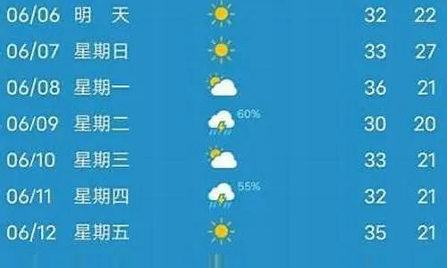 聊城一周天气早知道,风起云涌,晴雨无常,出行前务必查天意 聊城一周天气早知道,风起云涌,晴雨无常,出行前务必查天意