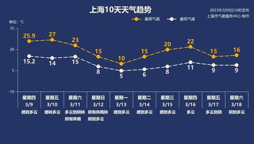 一张图看遍大江南北,全国今日气温一览表图揭示冷暖格局 一张图看遍大江南北,全国今日气温一览表图揭示冷暖格局