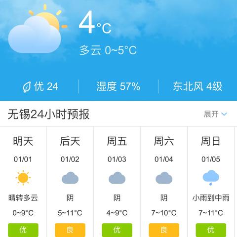 无锡天气预报15天,提前掌握天气变化,出行规划更从容 无锡天气预报15天,提前掌握天气变化,出行规划更从容