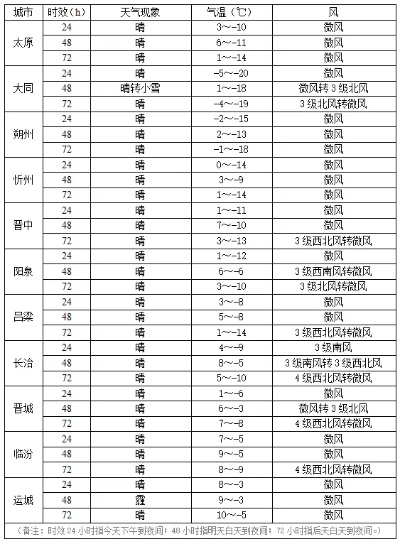 下周天气预报,冷空气活跃,气温起伏较大,注意保暖防雨 下周天气预报,冷空气活跃,气温起伏较大,注意保暖防雨