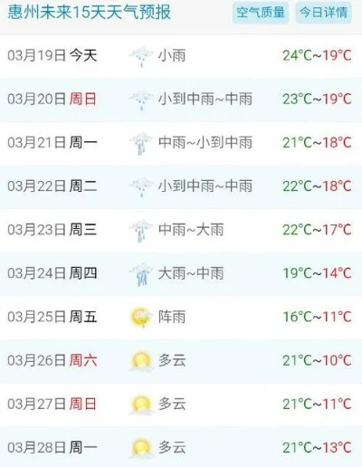 惠州天气预报15天，掌握未来两周的天气密码，轻松规划出行与生活