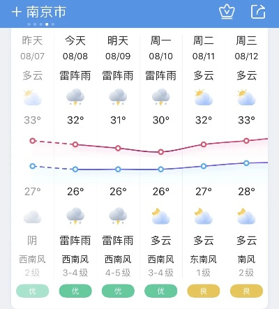 南京天气预报30天,梅雨与高温交织下的生活指南 南京天气预报30天,梅雨与高温交织下的生活指南
