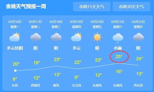 宁波天气预报,一场与天气的温柔对话 宁波天气预报,一场与天气的温柔对话