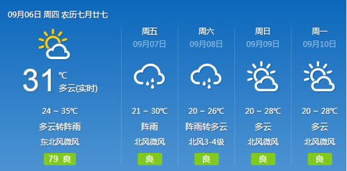 浙江杭州天气预报，明日起气温回升，周末适宜出游