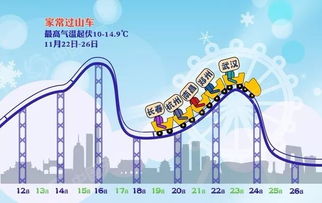 广西未来15日天气预报，气温起伏如坐过山车，多地迎来降雨车轮战