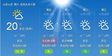 烟台栖霞天气预报，秋冬转换时节，冷暖交替需留意