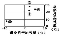 云南1-12月气温表,四季如春的气候密码 云南1-12月气温表,四季如春的气候密码