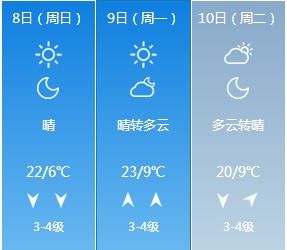 德州天气预报，从十里不同天到精准守护，一座城市的晴雨密码