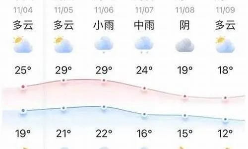 金华天气，江南小城的四季独白