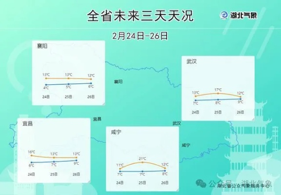 湖北最近10天天气,晴雨交替,气温起伏如坐过山车 湖北最近10天天气,晴雨交替,气温起伏如坐过山车