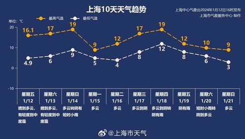 邯郸天气预报15天，未来半月天气趋势与生活指南