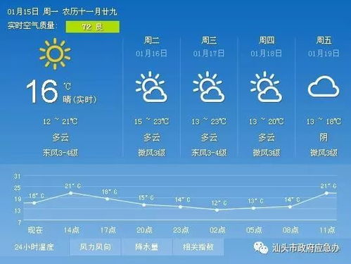 北京今明后三天天气预报，晴暖为主，昼夜温差大