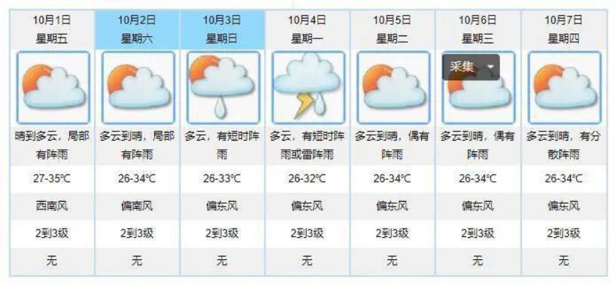 简单天气，那些被记住的几点几分雨