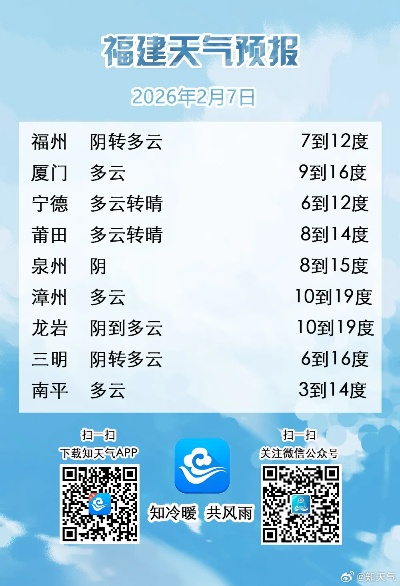 福建天气预报查询,掌握八闽风云,从容应对四季变幻 福建天气预报查询,掌握八闽风云,从容应对四季变幻