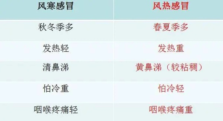 风热感冒吃什么药效果好？对症用药与居家调理全指南